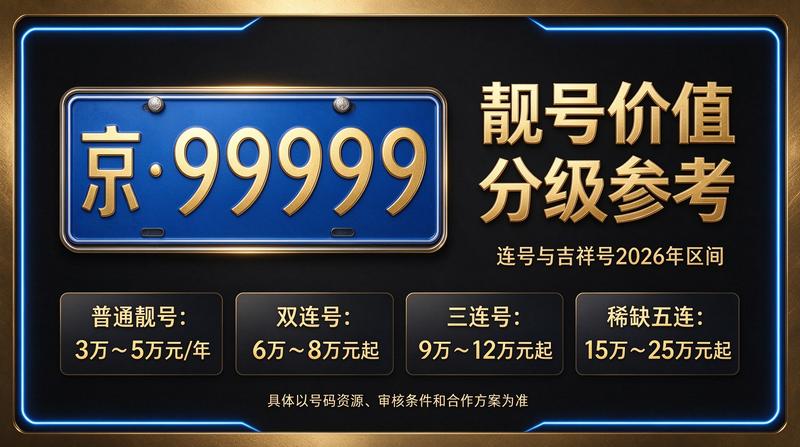 闲置北京租车牌照交易服务场景